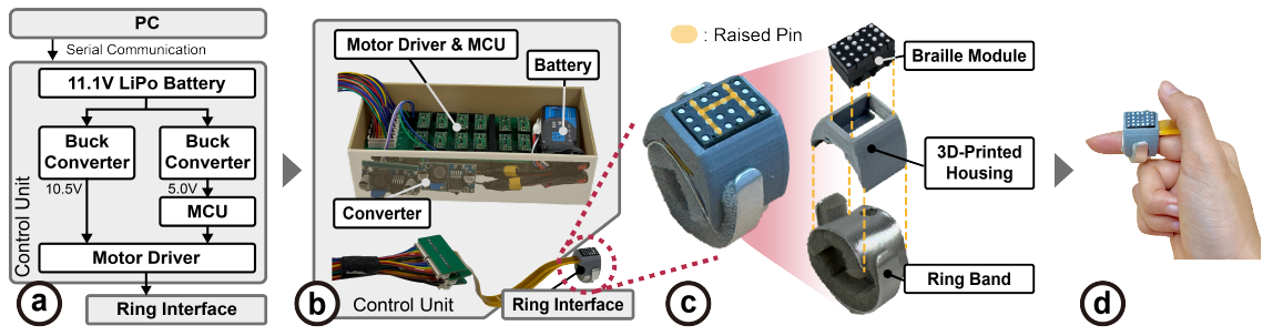 HaRing system architecture and hardware